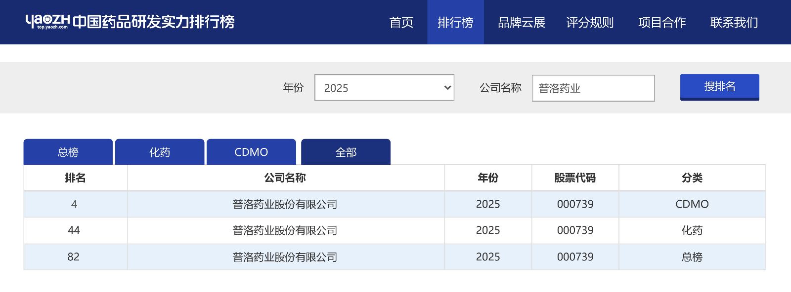 药智网-中国药品研发实力排行榜.jpg