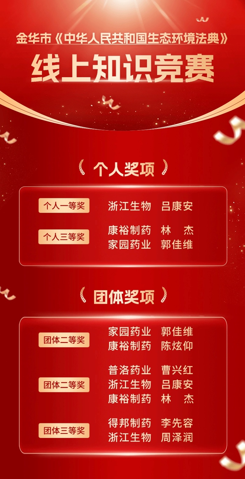 普洛药业获奖榜单.jpg